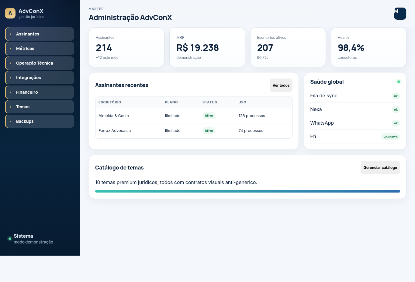 Tela de apresentação da administração da plataforma
